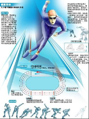 也包括各届