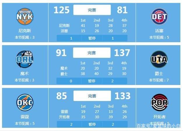 自己的技术
