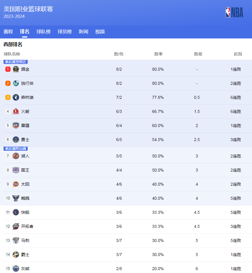 这种对于比