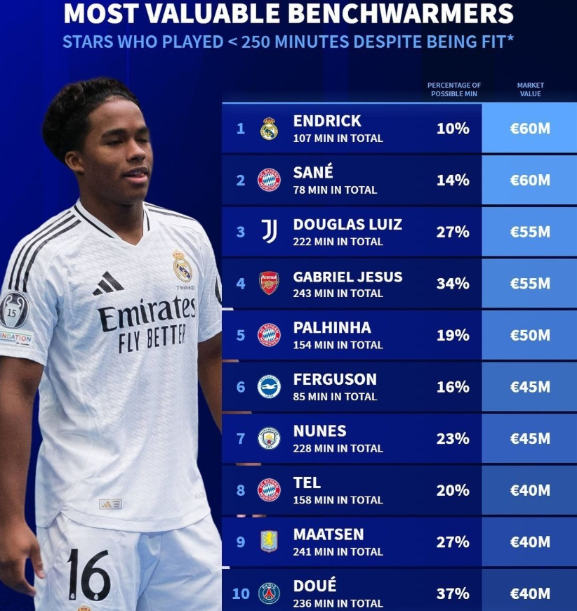 在本赛季的 在本赛季的