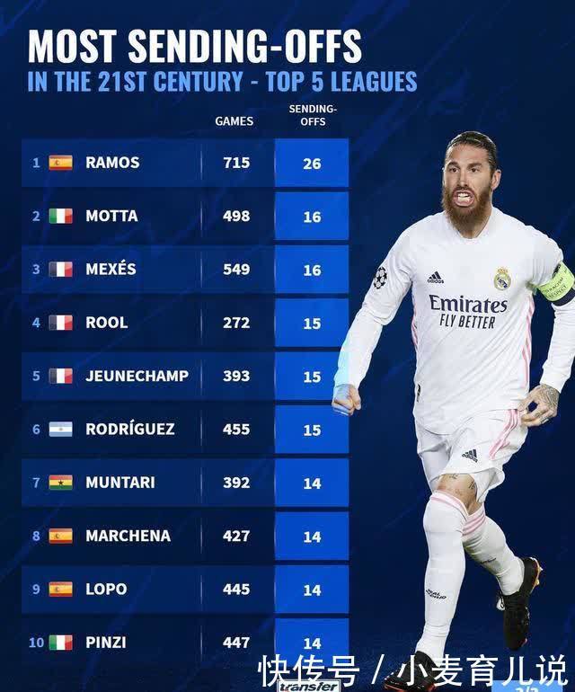 过增加中场 过增加中场